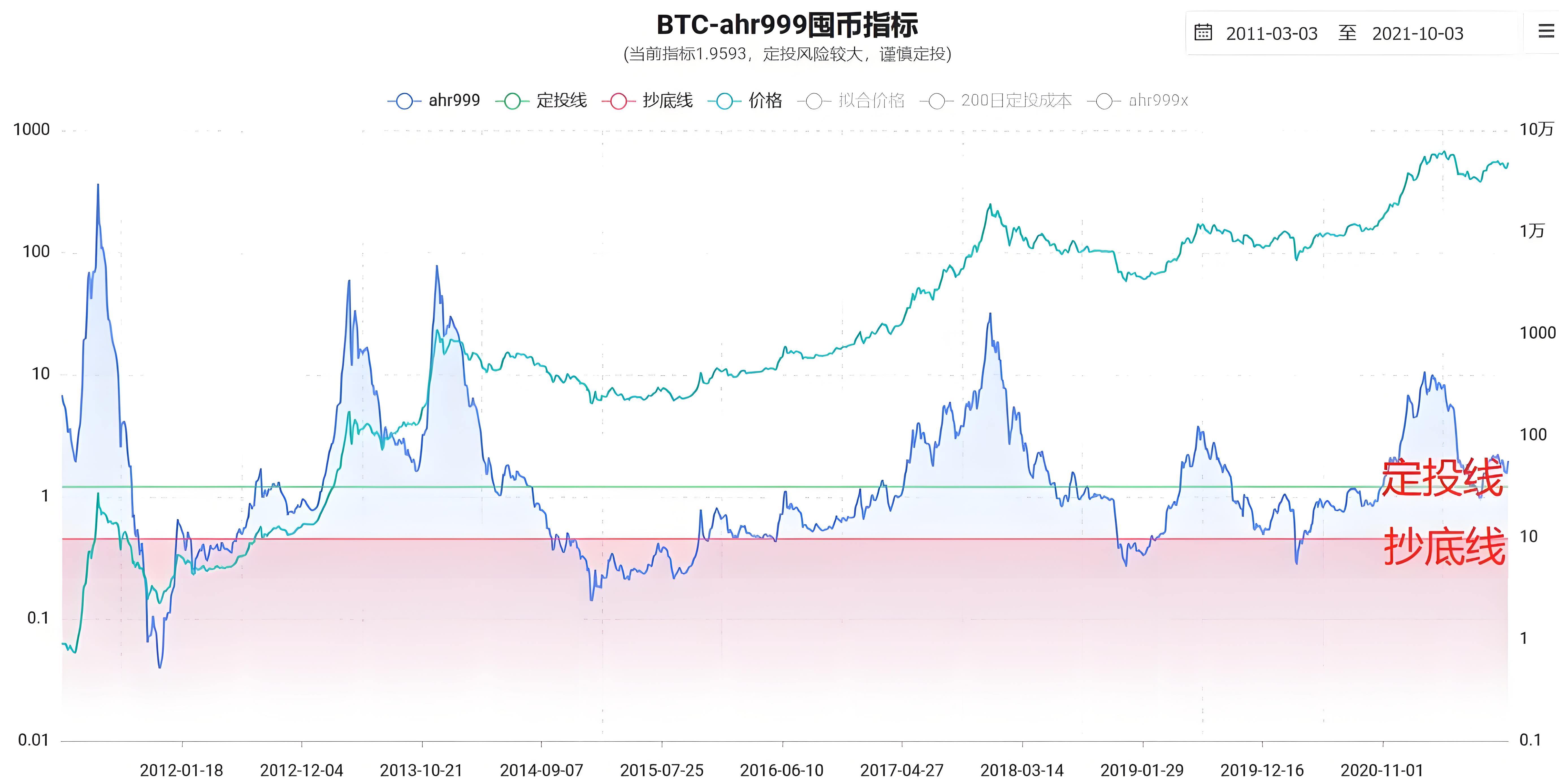 加密10大核心指标是哪些？