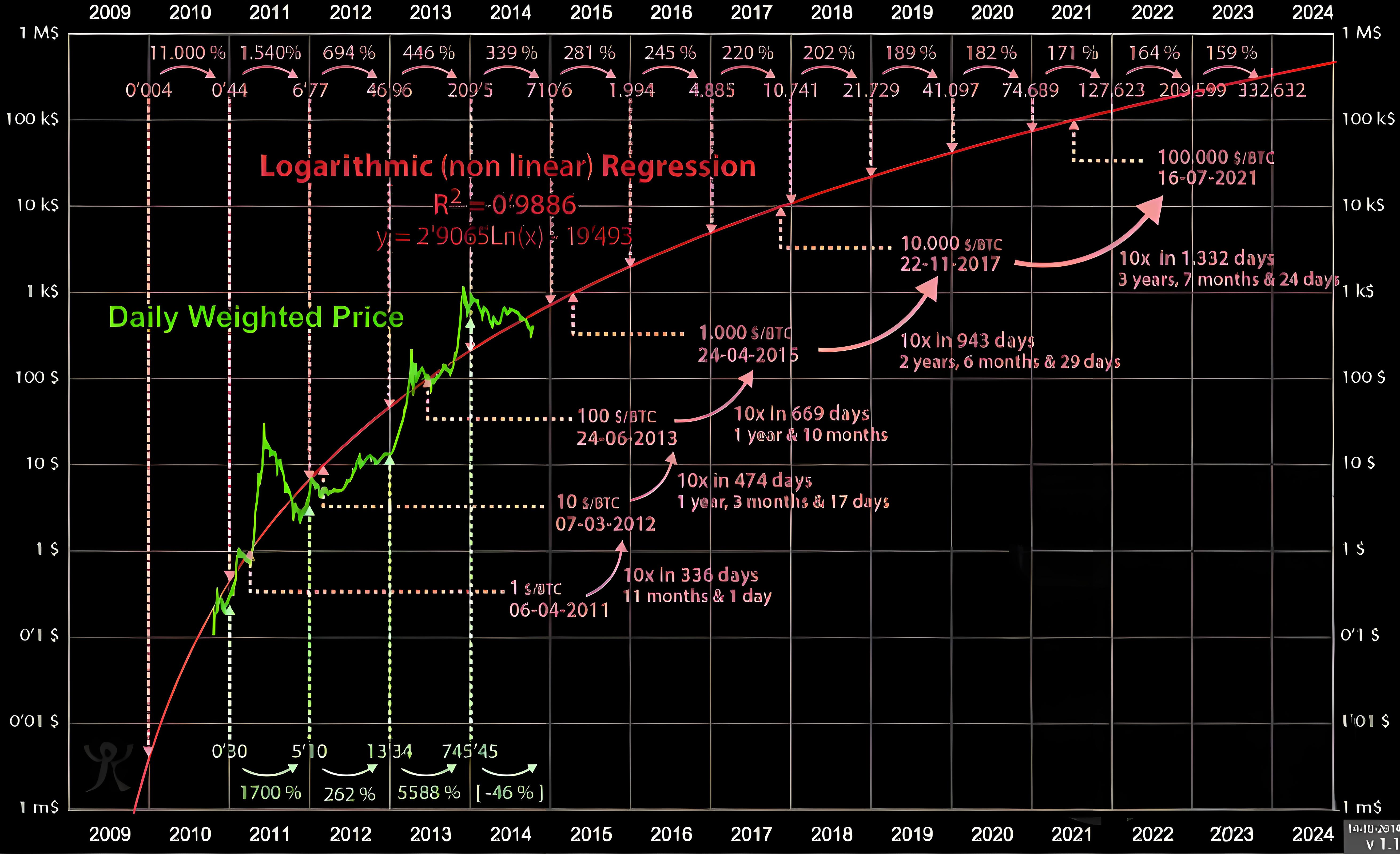 加密10大核心指标是哪些？