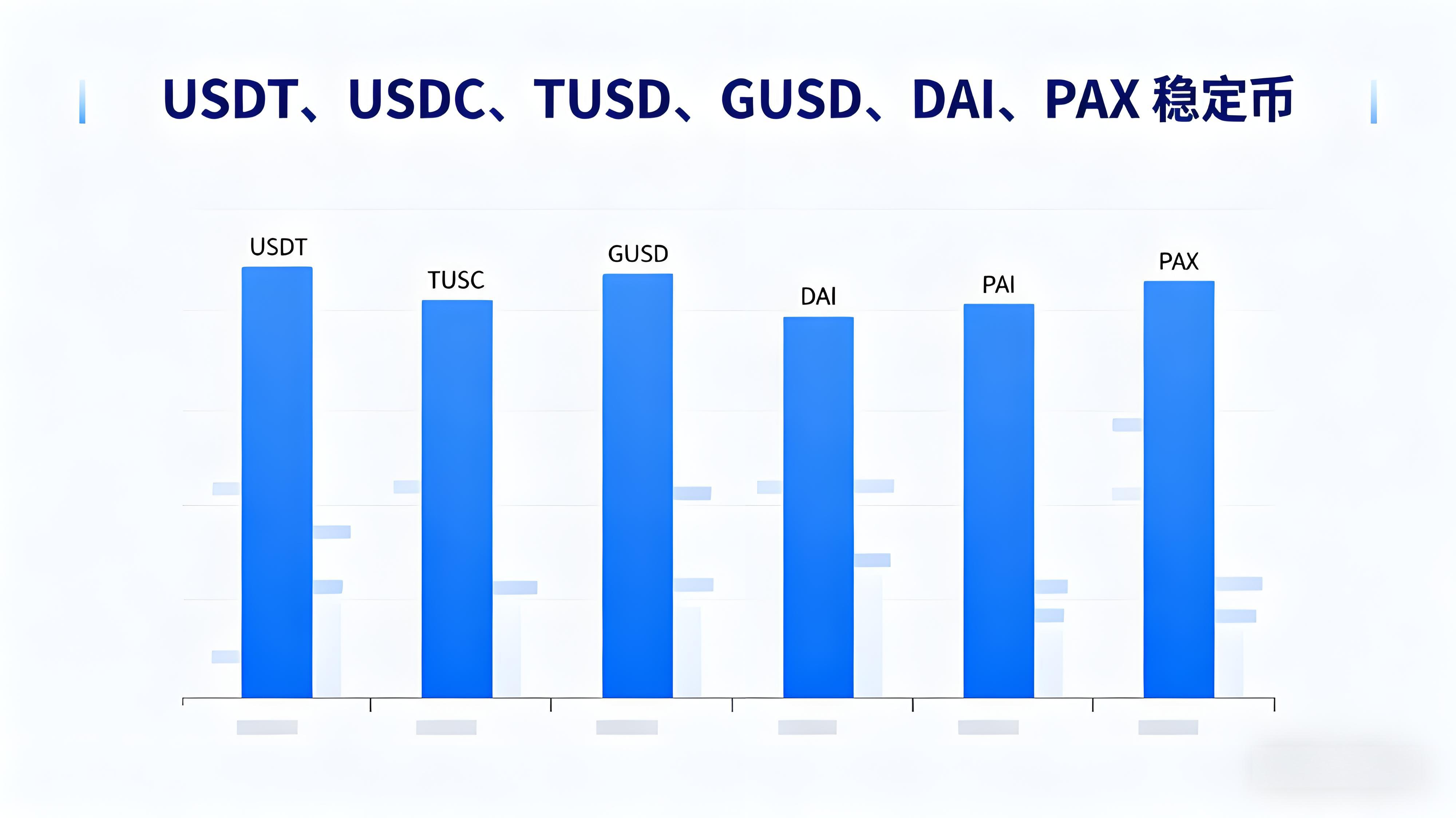 新手投资应当怎样管理加密资产？