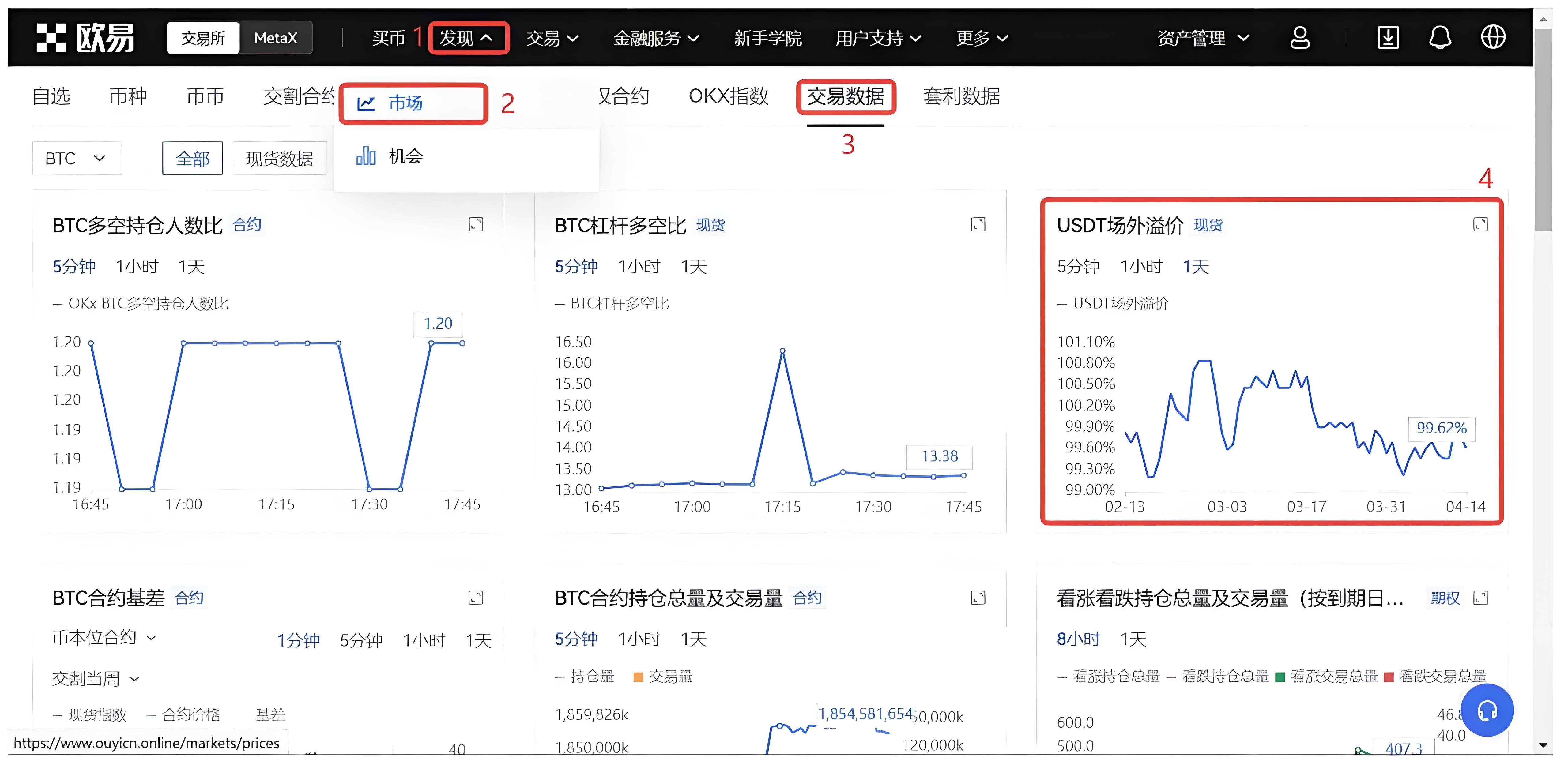 USDT溢价变化透露哪些信号？
