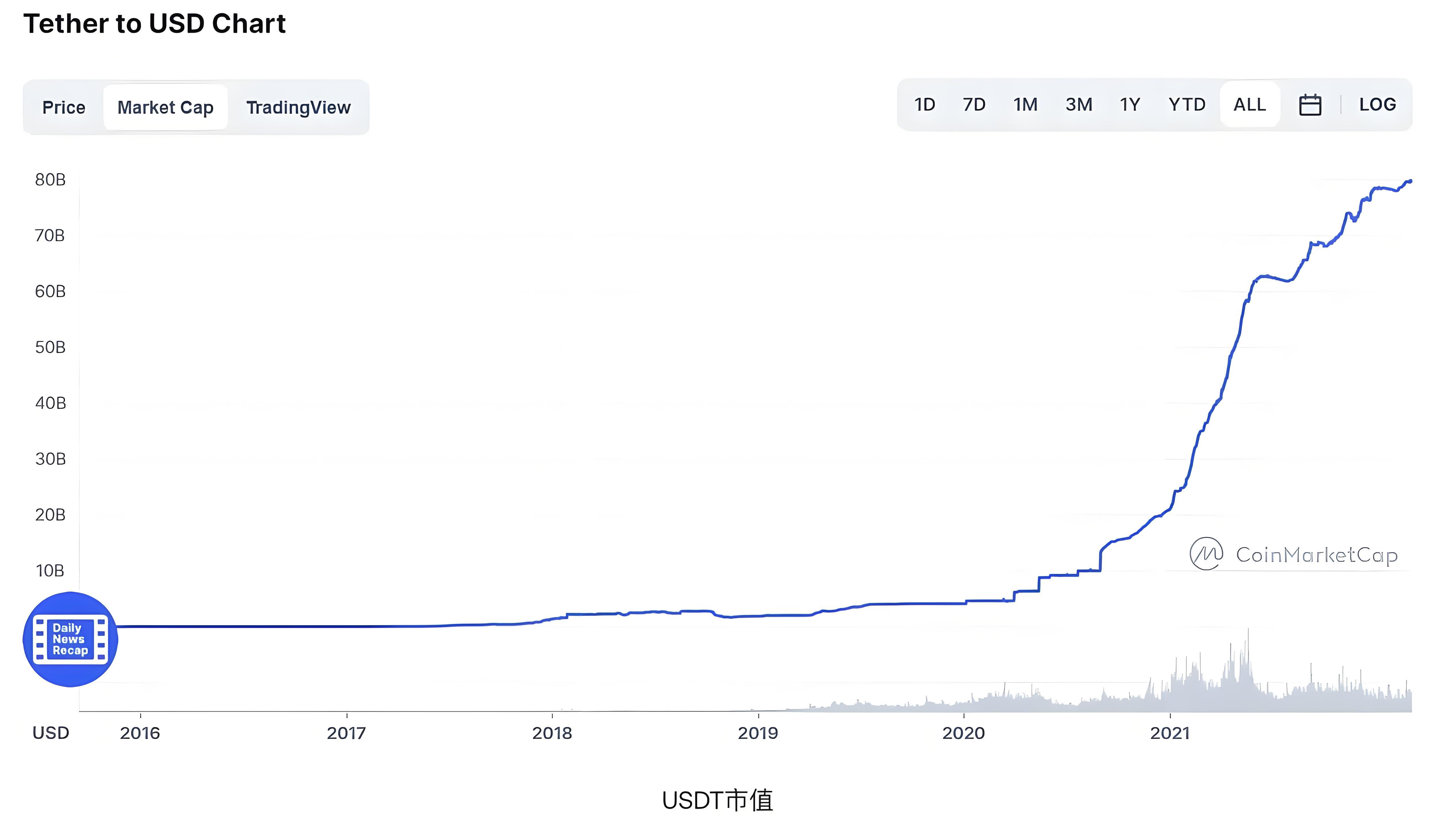 USDT溢价变化透露哪些信号？