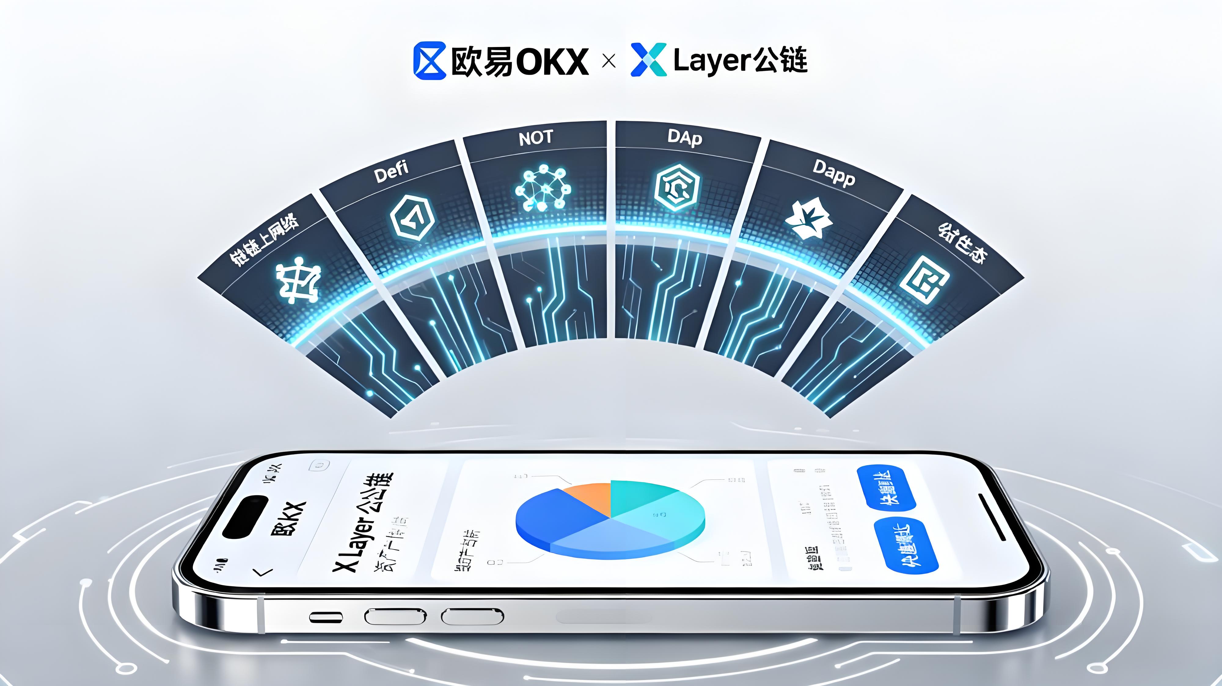 一文清晰欧易（OKX）到底强大在哪？