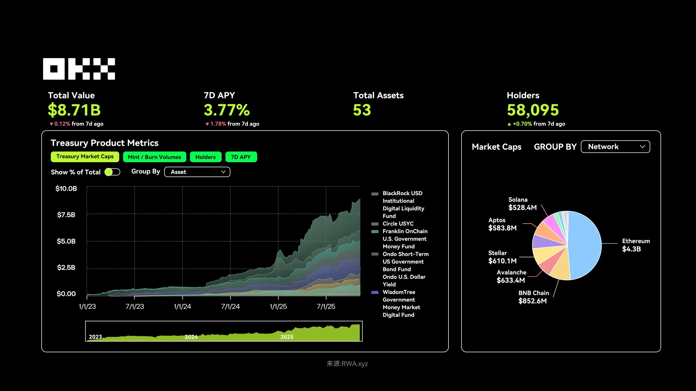 投资者要如何抓住欧易RWA时机？
