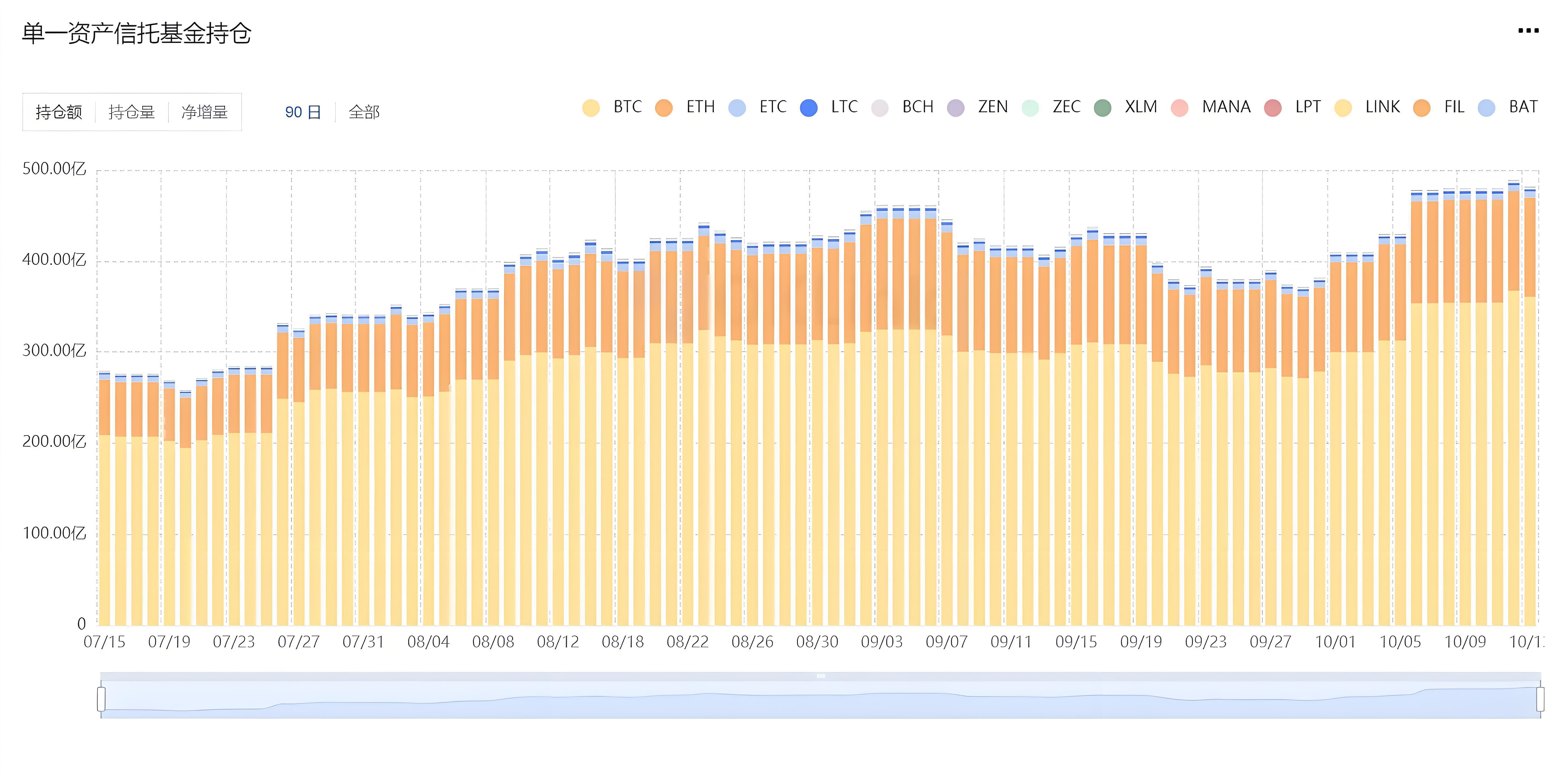 机构投资的加密资产对新手有何启示?