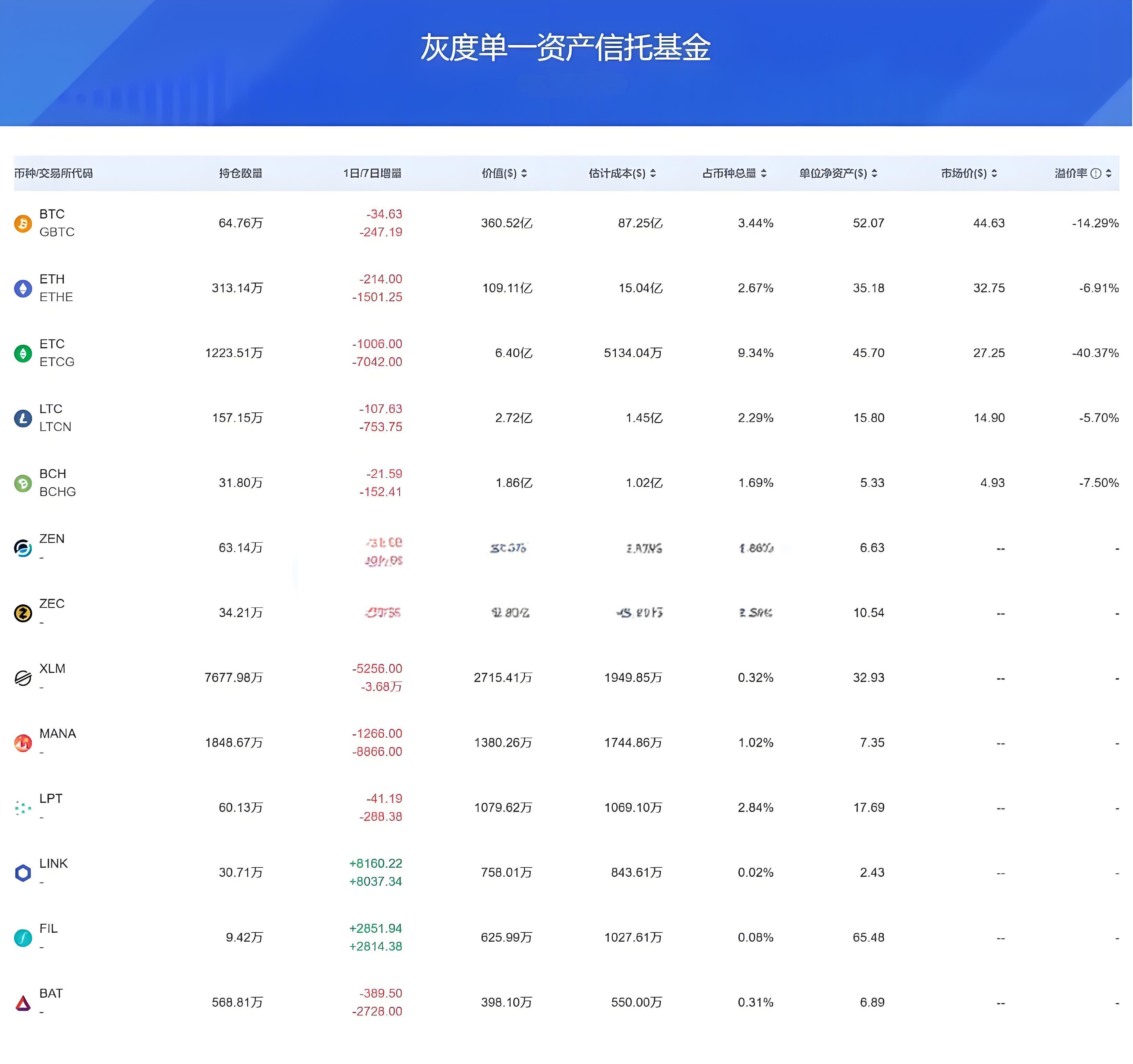 机构投资的加密资产对新手有何启示?